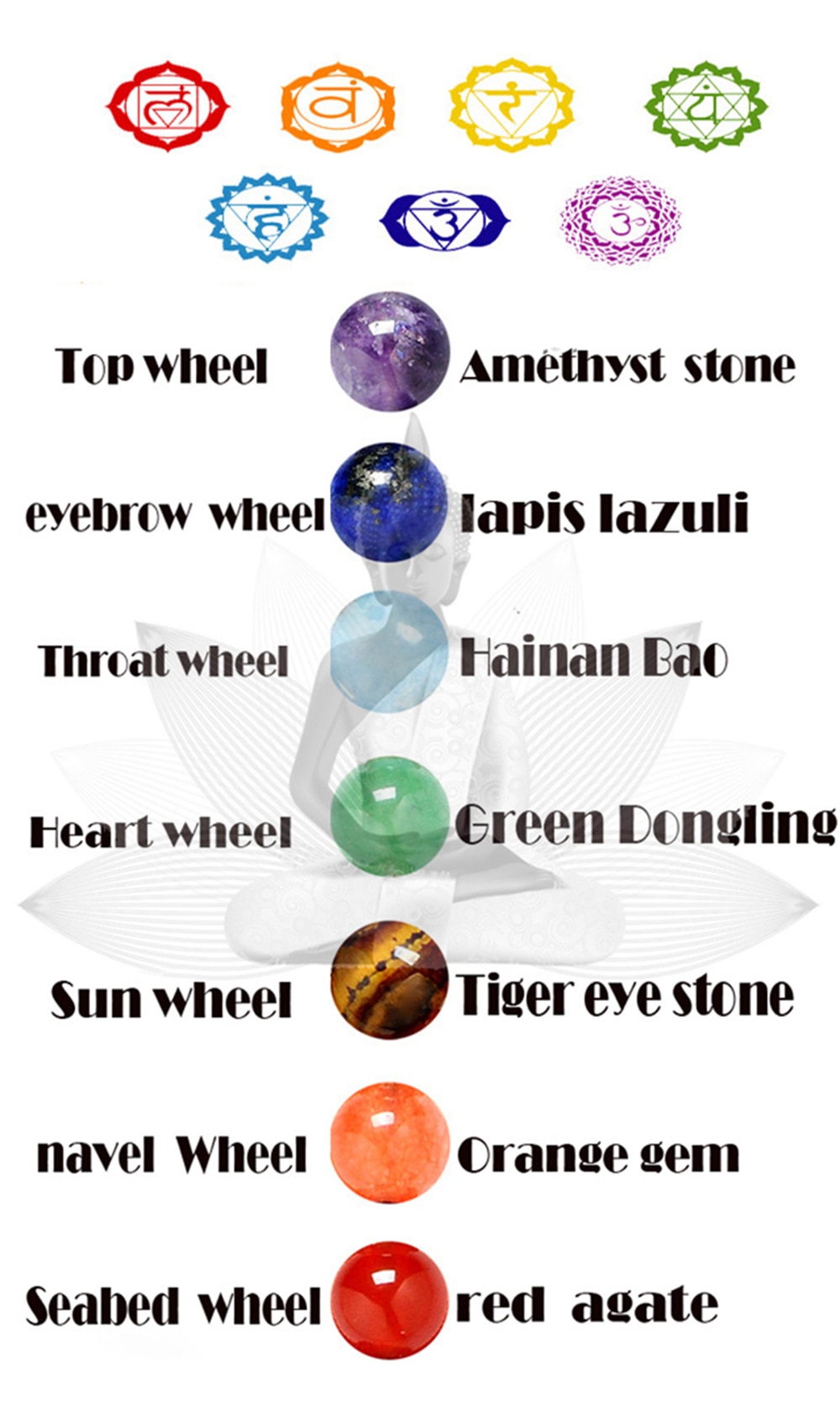 bracelet 7 chakras